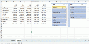 Zum Vergrößern bitte auf das Bild klicken Enttäuschend: Datenschnitte funktionieren (noch) nicht