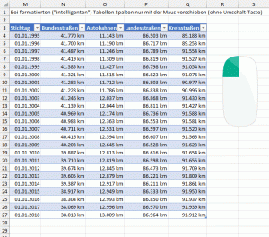 Zum Vergrößern bitte Bild anklicken Bei intelligenten Tabellen reicht die Maus aus