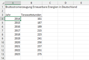 Zum Vergrößern bitte auf das Bild klicken Die Datentabelle