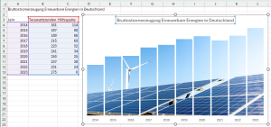 Zum Vergrößern bitte auf das Bild klicken Das fast fertige Diagramm