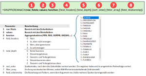 Zum Vergrößern bitte auf das Bild klicken Die Syntax der GRUPPIERENNACH-Funktion