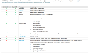 Zum Vergrößern bitte auf das Bild klicken Die Syntax von GRUPPIERENNACH und PIVOTMIT