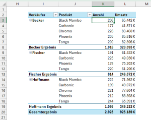 Zum Vergrößern bitte auf das Bild klicken Kein Chromo-Umsatz bei Verkäufer Fischer