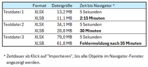 Zum Vergrößern bitte auf das Bild klicken Übersicht der verschiedenen Ladezeiten