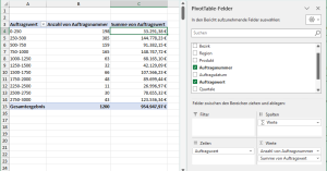 Die fertige Pivot-Tabelle