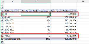 Die Gruppierung passt sich automatisch an
