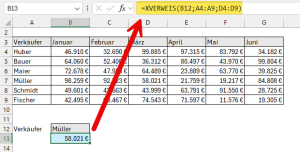 Zum Vergrößern bitte auf das Bild klicken Umsatz für einen ausgewählten Verkäufer im Monat März