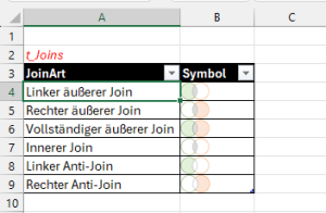 Zum Vergrößern bitte auf das Bild klicken Die Quelle für das Dropdown-Feld