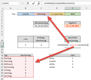 Der Wochentag des gesuchten Tags