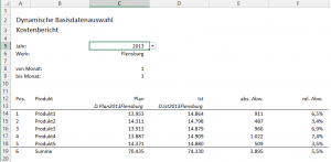 Zum Vergrößern bitte auf das Bild klicken Beispiel: Kostenbericht