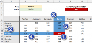 Zum Vergrößern bitte auf das Bild klicken 5 Formatierungsregeln