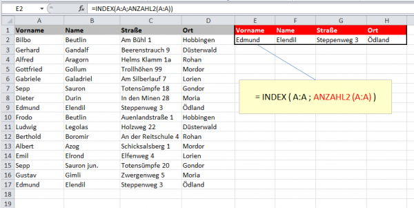 Excel Vba Letzte Zeile Mit Inhalt Ermitteln Das Beste kommt zum Schluß: Die letzte Zeile einer Excel-Tabelle | Der
