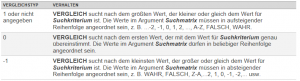 Zum Vergrößern bitte auf das Bild klicken Excel-Hilfe zum Vergleichstyp