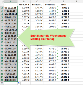 Zum Vergrößern bitte auf das Bild klicken Beschränkung auf die Wochentage