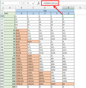 Unterschiedliche Schreibweisen