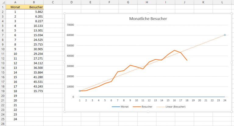 Trendanalysen mit Excel | Der Tabellenexperte