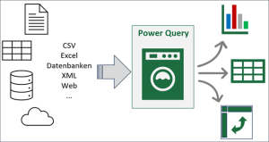 Daten importieren und aufbereiten mit Power Query | Der Tabellenexperte