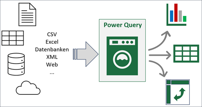 Schaubild Power Query