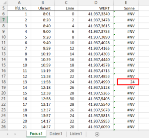 Zum Vergrößern bitte auf das Bild klicken Wertetabelle als Quelle für das Diagramm