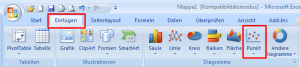Zum Vergrößern bitte auf das Bild klicken Excel 2007: Punktdiagramm