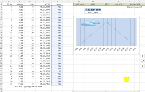 Zum Vergrößern bitte auf das Bild klicken Das "nackte" Punktdiagramm