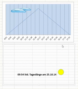 Zum Vergrößern bitte auf das Bild klicken Beide Diagramme übereinander legen
