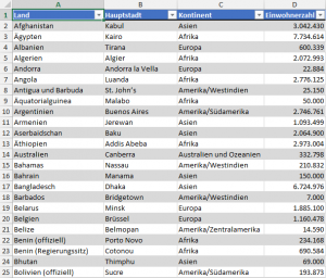 Formatierte Tabelle