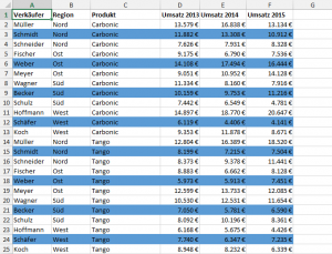 Ein Streifen in jeder dritten Zeile