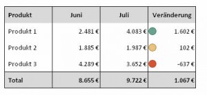 Zum Vergrößern bitte auf das Bild klicken Ampelsymbole per Bedingter Formatierung