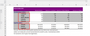 Zum Vergrößern bitte auf das Bild klicken Der verbesserte Szenario-Bericht