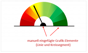 Der Tacho ist fast fertig