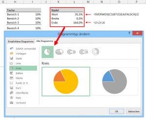 Das zweite Kreisdiagramm