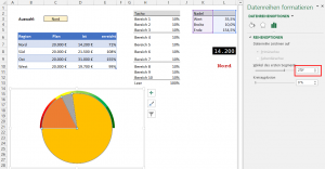 Die beiden Kreisdiagramme übereinander gelegt