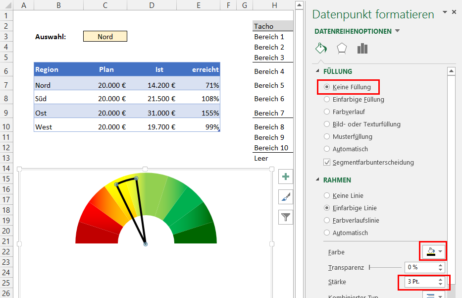Wie Macht Man Eigentlich Ein Tacho Diagramm Der Tabellenexperte
