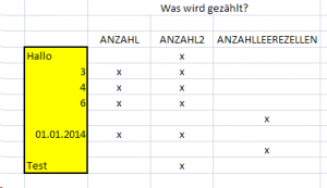 Zum Vergrößern bitte auf das Bild klicken Was genau wird gezählt?
