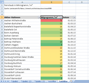 Bedingte Formatierung