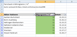 Nach Farbe gefilterte Tabelle