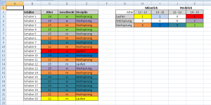 Zum Vergrößern bitte auf das Bild klicken Farblich formatierte Tabelle