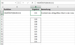 Den k-größten Wert ermitteln