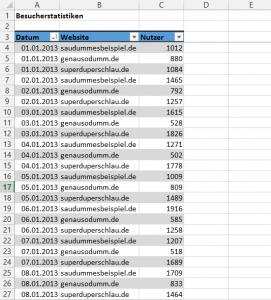 Zum Vergrößern bitte auf das Bild klicken Beispiel: Besucherstatistik