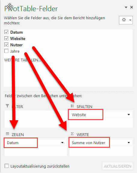 Verdichten Und Gruppieren In Pivot Tabellen Der Tabellenexperte