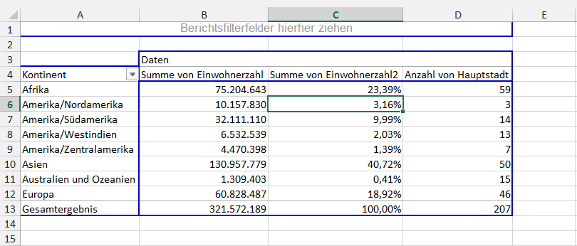 werte pivot anzeigen 0 Analysten: Pivot Freund Excel des Der beste Der Tabellen