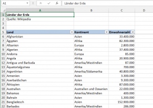 Zum Vergrößern bitte auf das Bild klicken Ausgangsdatei: Liste der Länder