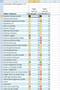 Neu formatierte Tabelle