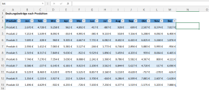 Zum Vergrößern bitte auf das Bild klicken Die Ausgangstabelle