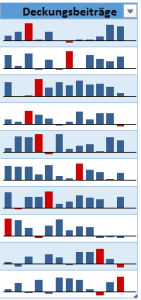 Zum Vergrößern bitte auf das Bild klicken Die angepassten Sparklines