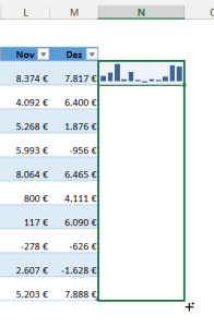 Zum Vergrößern bitte auf das Bild klicken Kopieren der vorhandenen Sparkline