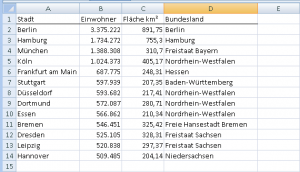 Zum Vergrößern bitte auf das Bild klicken Ausgangstabelle
