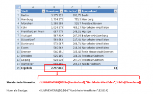 Zum Vergrößern bitte auf das Bild klicken Strukturierte Verweise