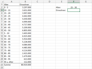 Zum Vergrößern bitte auf das Bild klicken Die Ausgangstabelle